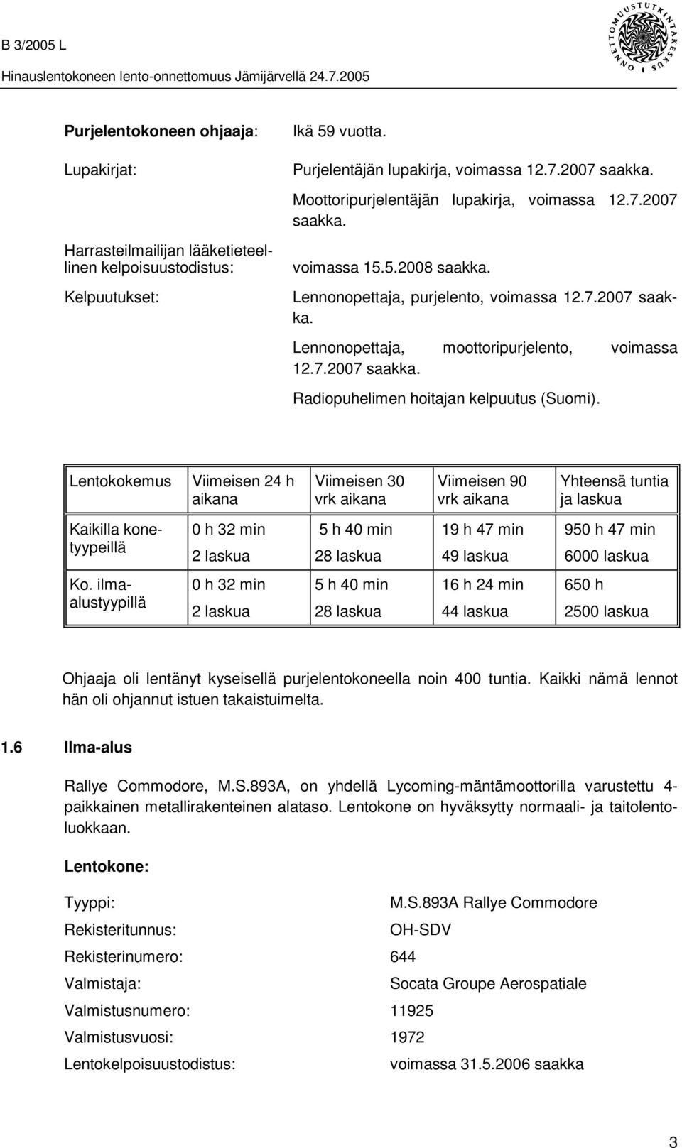 Lentokokemus Viimeisen 24 h aikana Viimeisen 30 vrk aikana Viimeisen 90 vrk aikana Yhteensä tuntia ja laskua Kaikilla konetyypeillä 0 h 32 min 2 laskua 5 h 40 min 28 laskua 19 h 47 min 49 laskua 950