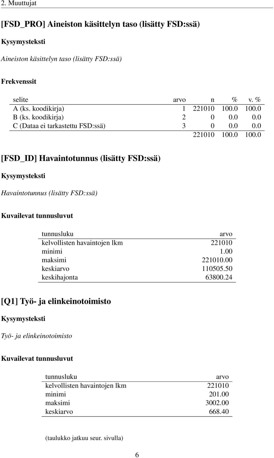 00 maksimi 221010.00 keski 110505.50 keskihajonta 63800.