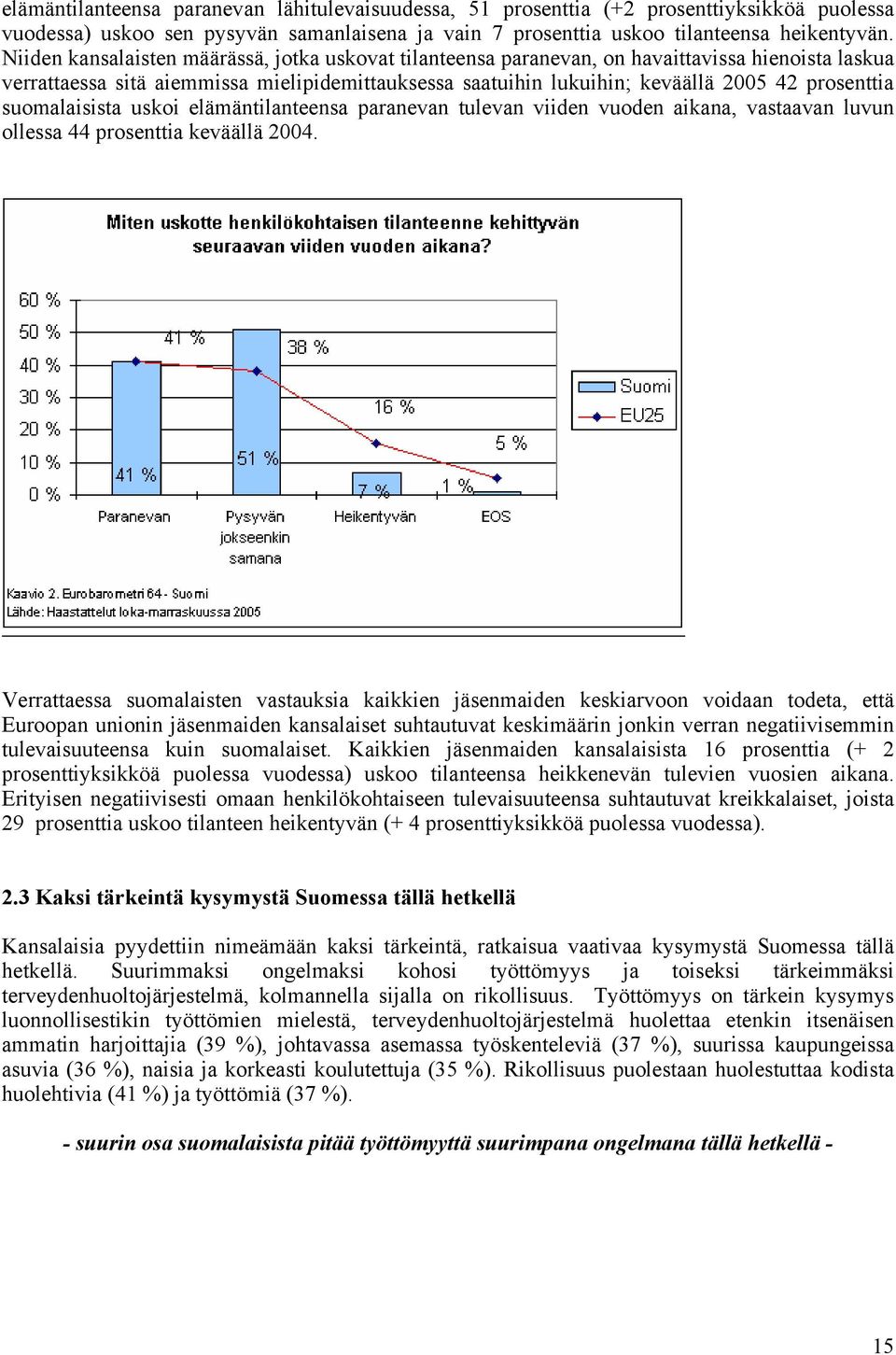 suomalaisista uskoi elämäntilanteensa paranevan tulevan viiden vuoden aikana, vastaavan luvun ollessa 44 prosenttia keväällä 2004.