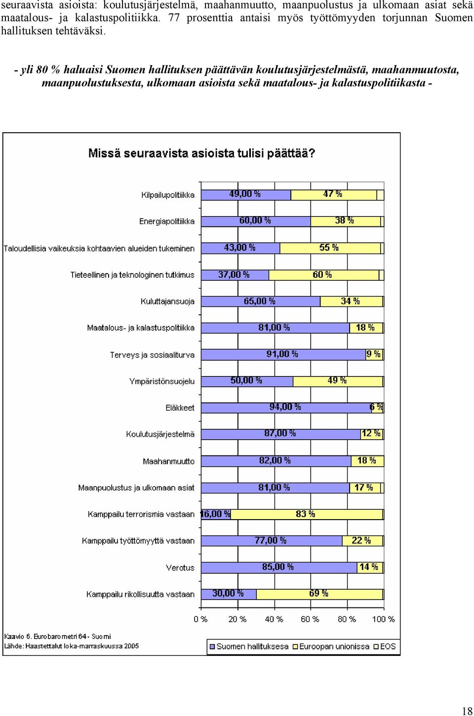 77 prosenttia antaisi myös työttömyyden torjunnan Suomen hallituksen tehtäväksi.