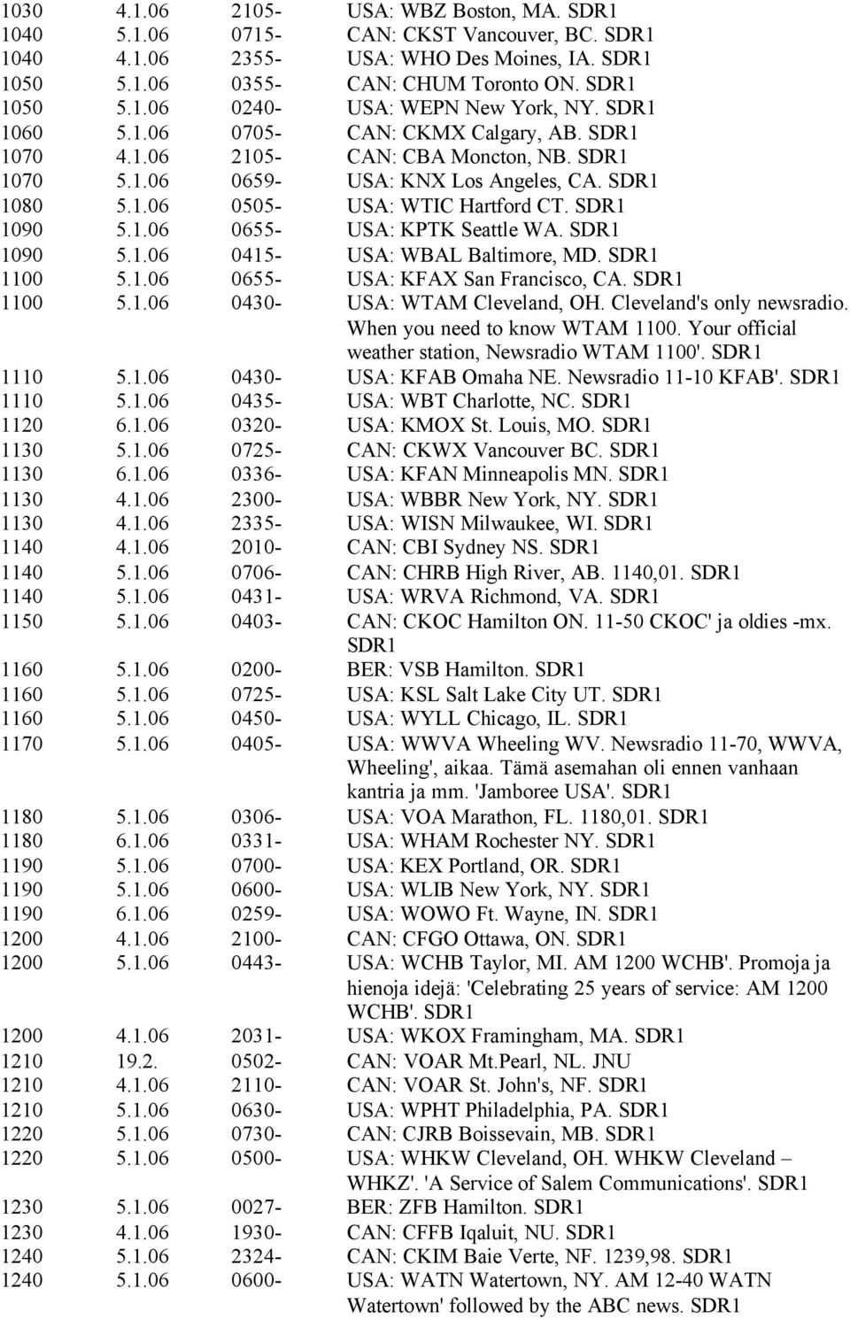 SDR1 1090 5.1.06 0415- USA: WBAL Baltimore, MD. SDR1 1100 5.1.06 0655- USA: KFAX San Francisco, CA. SDR1 1100 5.1.06 0430- USA: WTAM Cleveland, OH. Cleveland's only newsradio.