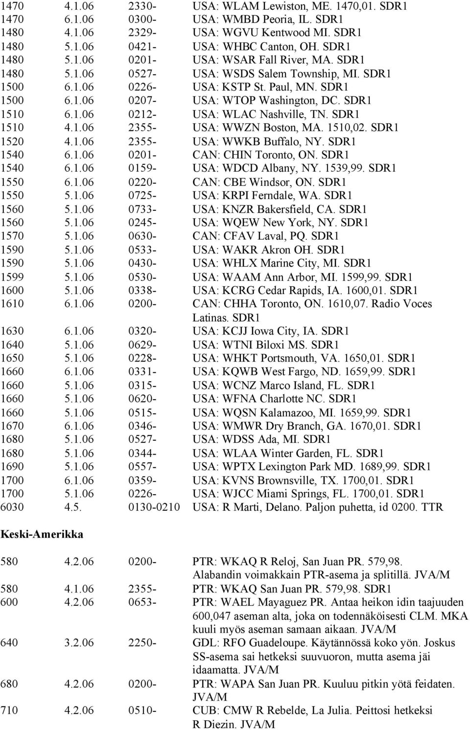 SDR1 1510 4.1.06 2355- USA: WWZN Boston, MA. 1510,02. SDR1 1520 4.1.06 2355- USA: WWKB Buffalo, NY. SDR1 1540 6.1.06 0201- CAN: CHIN Toronto, ON. SDR1 1540 6.1.06 0159- USA: WDCD Albany, NY. 1539,99.