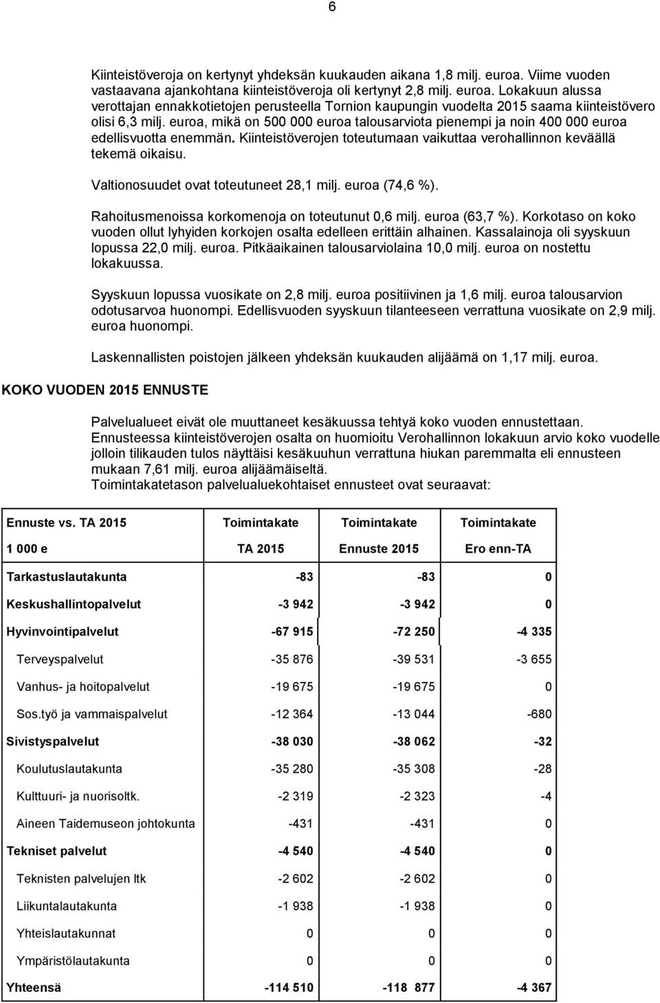 Valtionosuudet ovat toteutuneet 28,1 milj. euroa (74,6 %). Rahoitusmenoissa korkomenoja on toteutunut 0,6 milj. euroa (63,7 %).