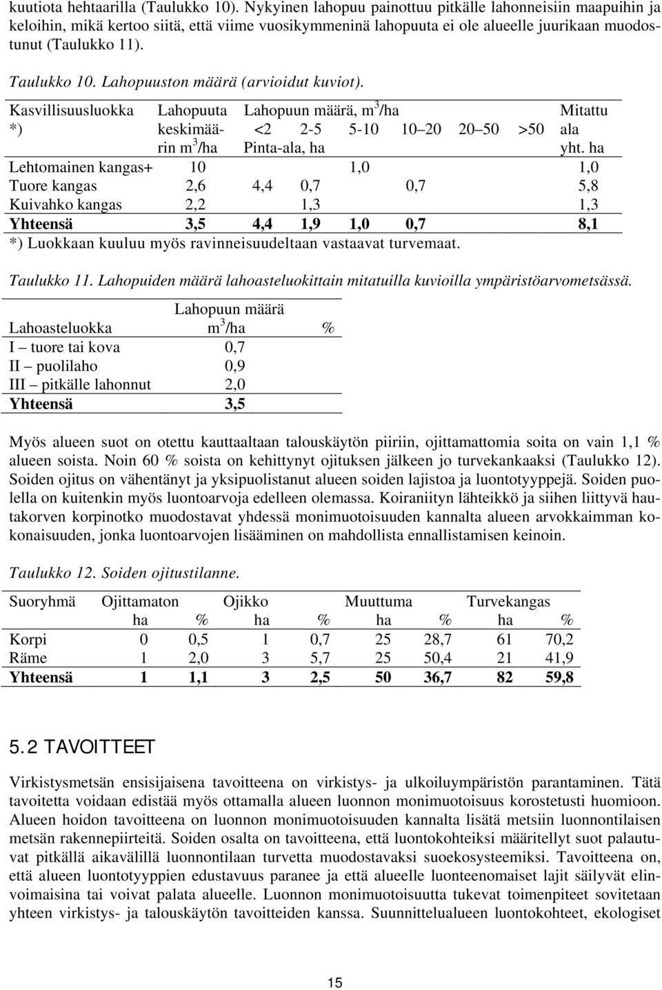 Lahopuuston määrä (arvioidut kuviot). Kasvillisuusluokka Lahopuuta Lahopuun määrä, m 3 /ha Mitattu *) keskimäärin <2 2-5 5-10 10 20 20 50 >50 ala m 3 /ha Pinta-ala, ha yht.