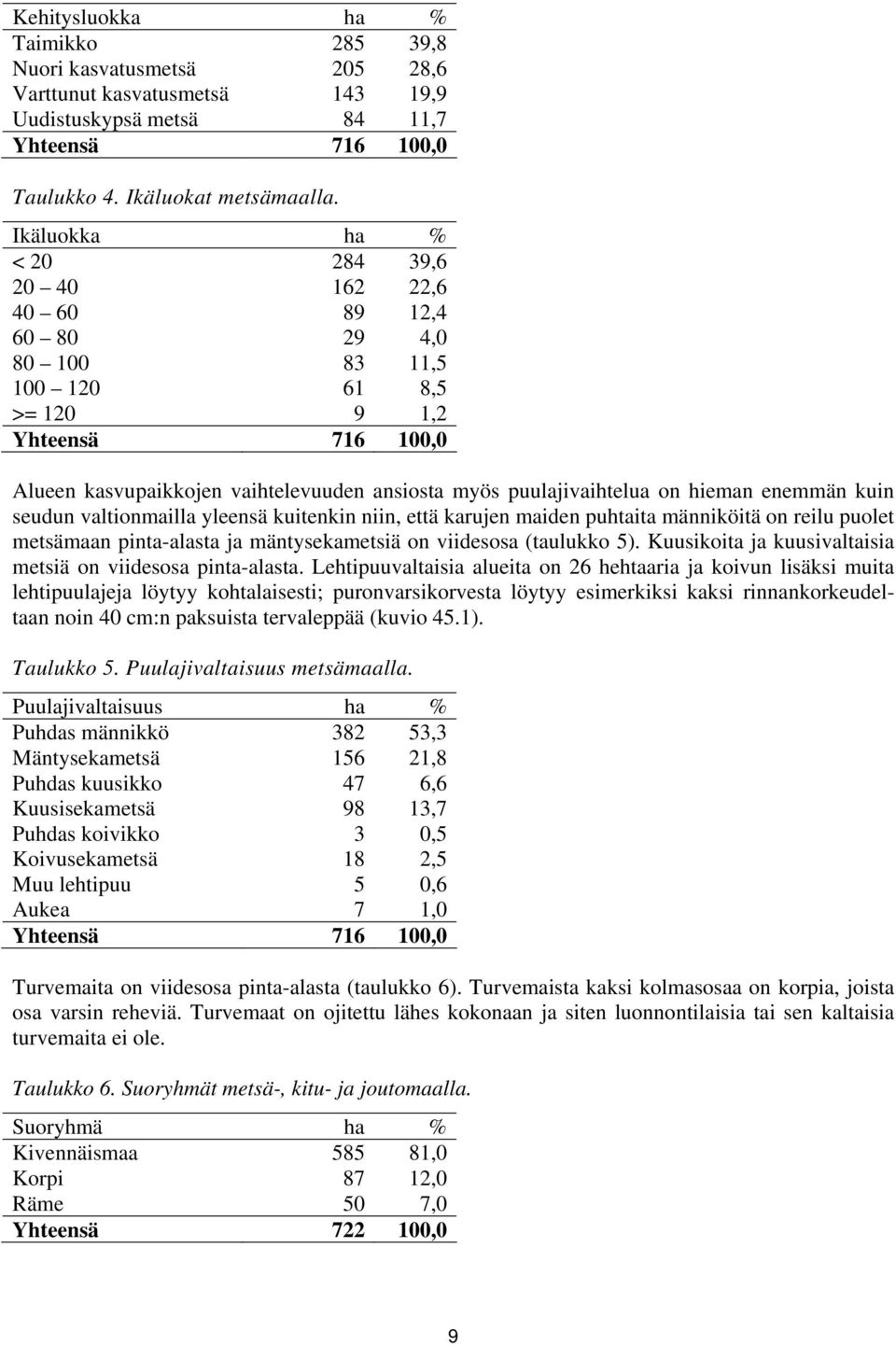 puulajivaihtelua on hieman enemmän kuin seudun valtionmailla yleensä kuitenkin niin, että karujen maiden puhtaita männiköitä on reilu puolet metsämaan pinta-alasta ja mäntysekametsiä on viidesosa