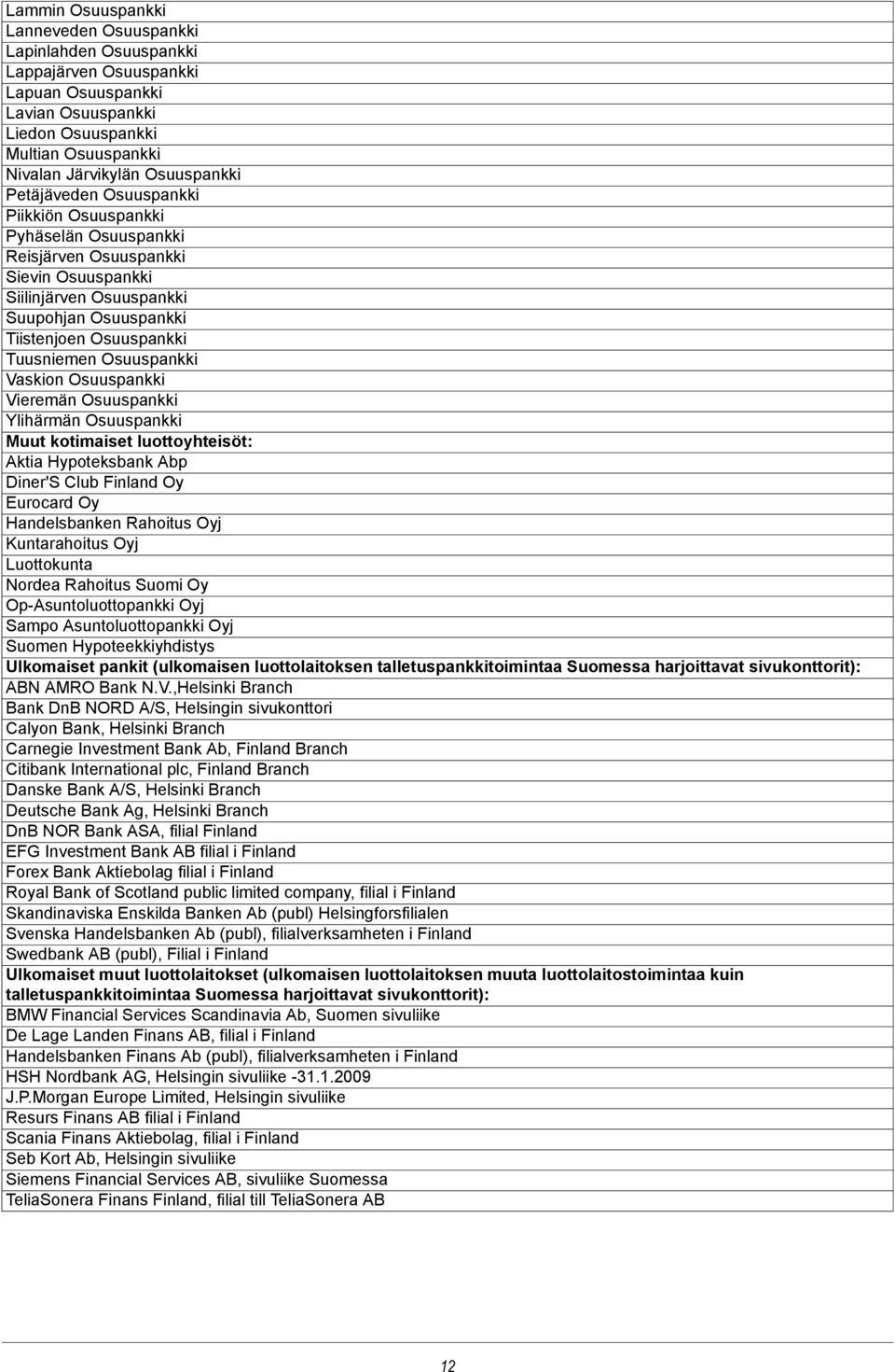 Osuuspankki Vaskion Osuuspankki Vieremän Osuuspankki Ylihärmän Osuuspankki Muut kotimaiset luottoyhteisöt: Aktia Hypoteksbank Abp Diner'S Club Finland Oy Eurocard Oy Handelsbanken Rahoitus Oyj