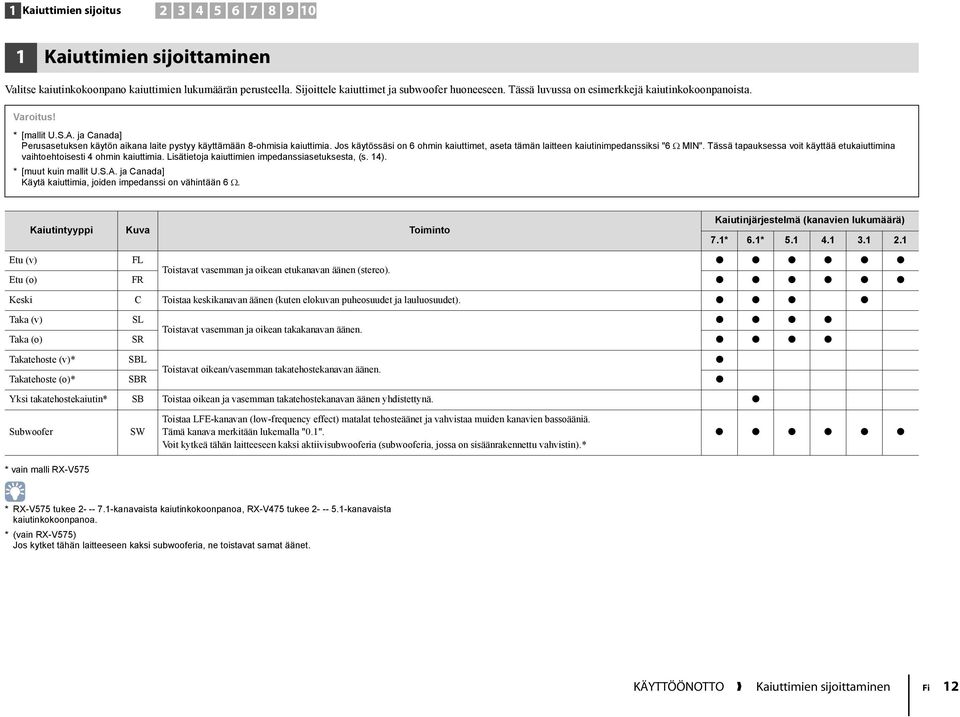 Jos käytössäsi on 6 ohmin kaiuttimet, aseta tämän laitteen kaiutinimpedanssiksi "6 Ω MIN". Tässä tapauksessa voit käyttää etukaiuttimina vaihtoehtoisesti 4 ohmin kaiuttimia.