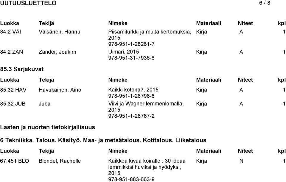 32 JUB Juba Viivi ja Wagner lemmenlomalla, 978-951-1-28787-2 Lasten ja nuorten tietokirjallisuus 6 Tekniikka. Talous. Käsityö.