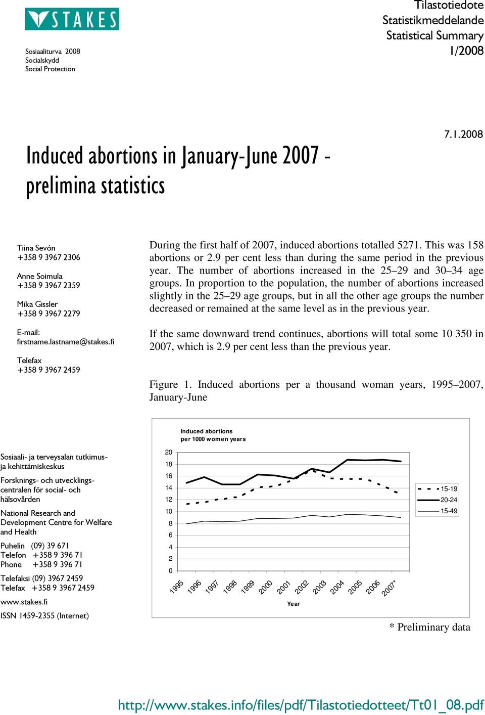 fi Telefax +358 9 3967 2459 During the first half of 2007, induced abortions totalled 5271. This was 158 abortions or 2.9 per cent less than during the same period in the previous year.
