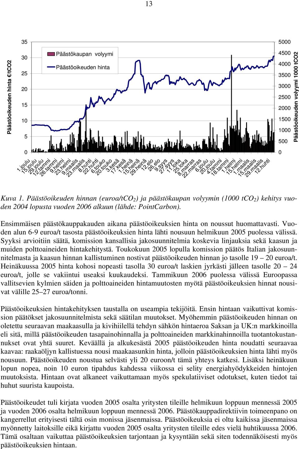 maalis 12.huhti Kuva 1. Päästöoikeuden hinnan (euroa/tco 2 ) ja päästökaupan volyymin (1000 tco 2 ) kehitys vuoden 2004 lopusta vuoden 2006 alkuun (lähde: PointCarbon).