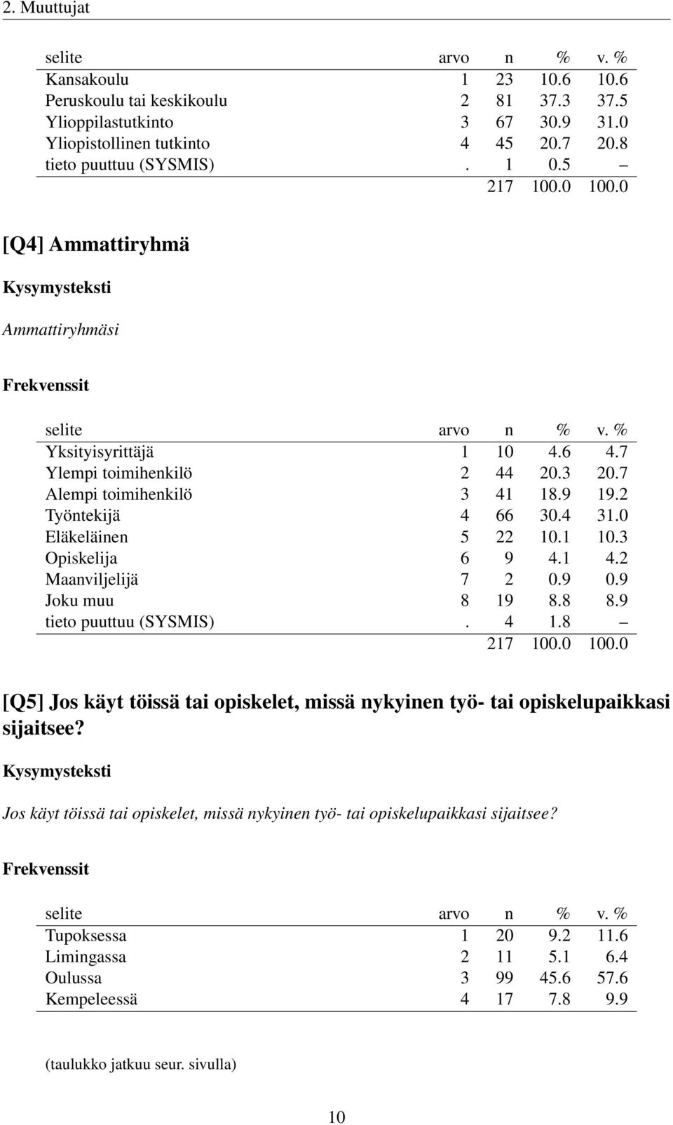 1 4.2 Maanviljelijä 7 2 0.9 0.9 Joku muu 8 19 8.8 8.9 tieto puuttuu (SYSMIS). 4 1.8 [Q5] Jos käyt töissä tai opiskelet, missä nykyinen työ- tai opiskelupaikkasi sijaitsee?