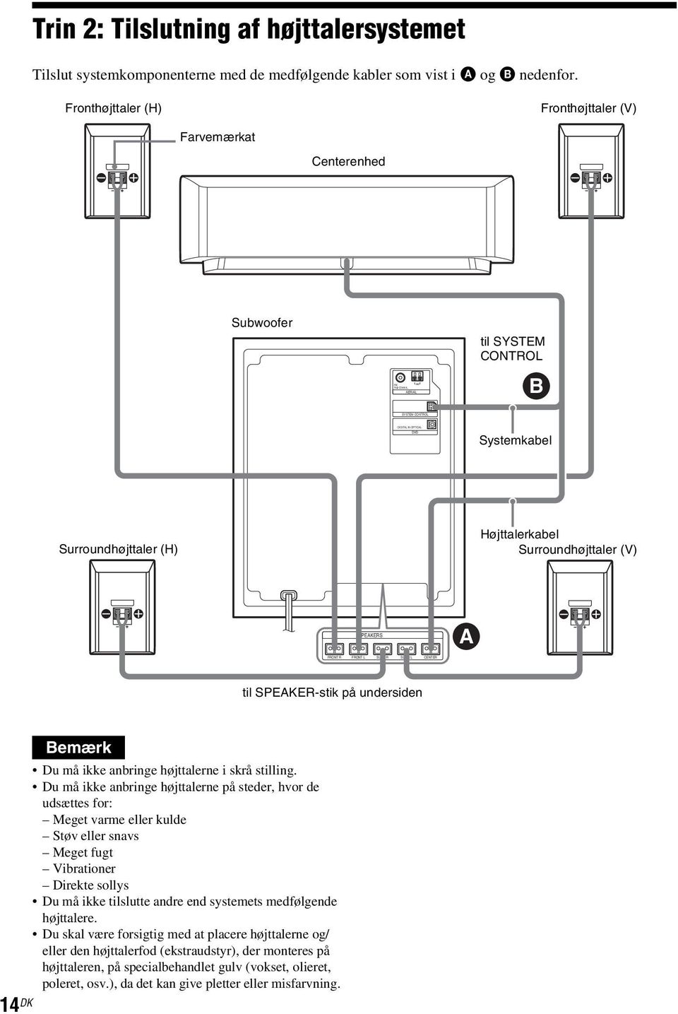 (V) SPEAKERS A FRONT R FRONT L SURR R SURR L CENTER til SPEAKER-stik på undersiden 14 DK Bemærk Du må ikke anbringe højttalerne i skrå stilling.