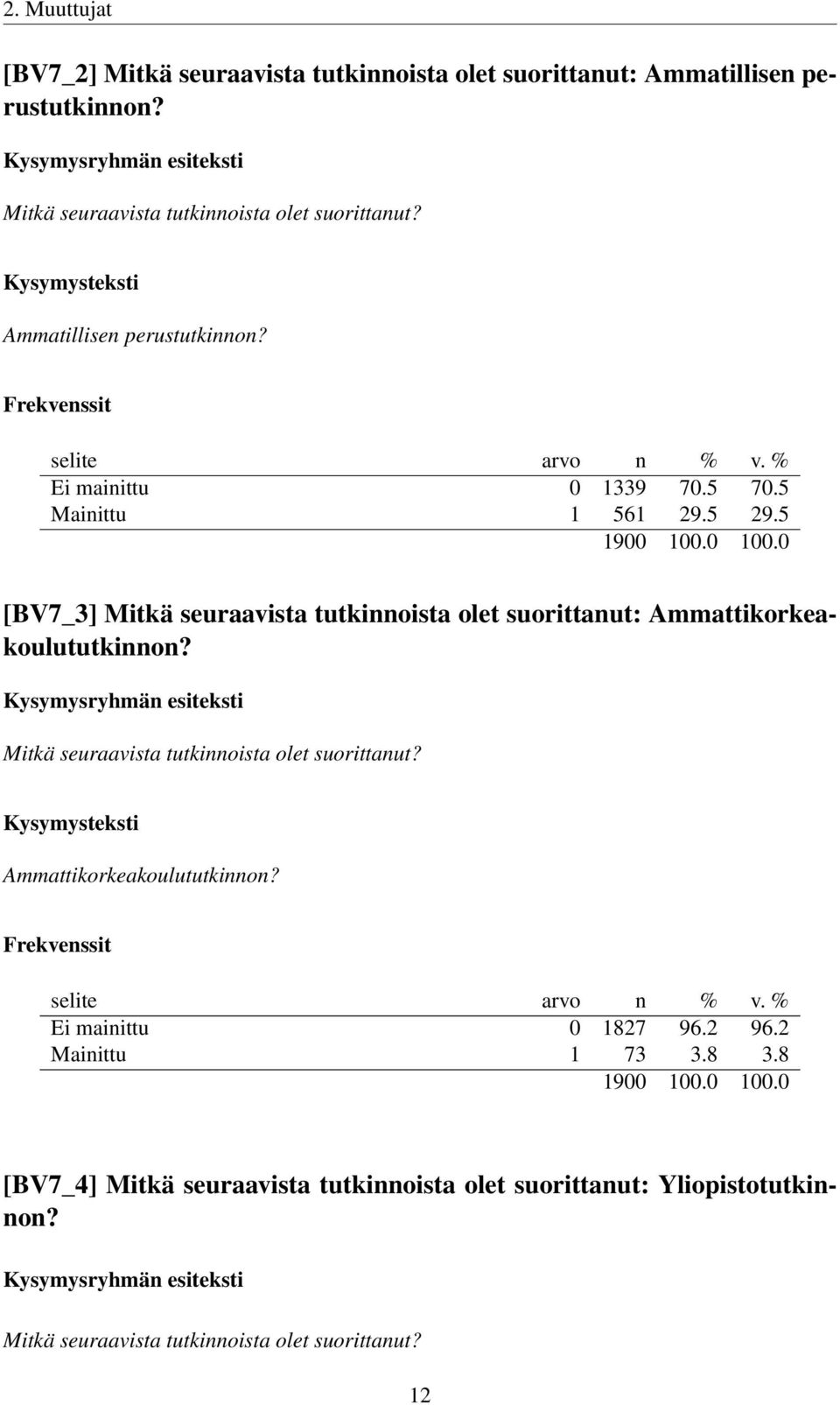 5 [BV7_3] Mitkä seuraavista tutkinnoista olet suorittanut: Ammattikorkeakoulututkinnon? Mitkä seuraavista tutkinnoista olet suorittanut? Ammattikorkeakoulututkinnon? Ei mainittu 0 1827 96.