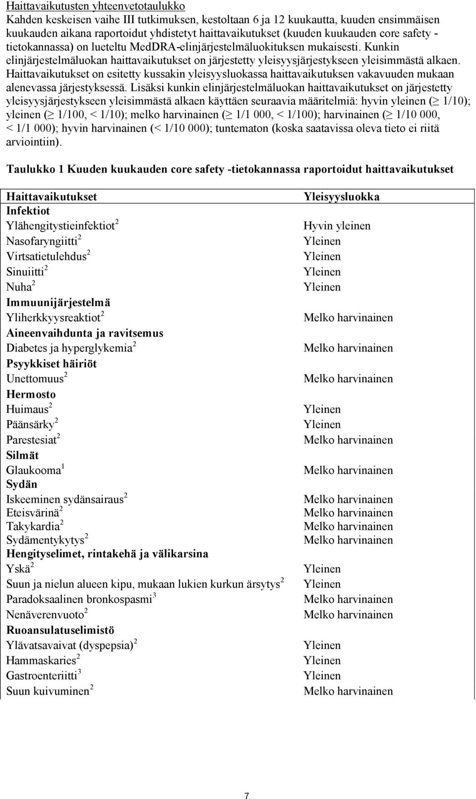 Kunkin elinjärjestelmäluokan haittavaikutukset on järjestetty yleisyysjärjestykseen yleisimmästä alkaen.