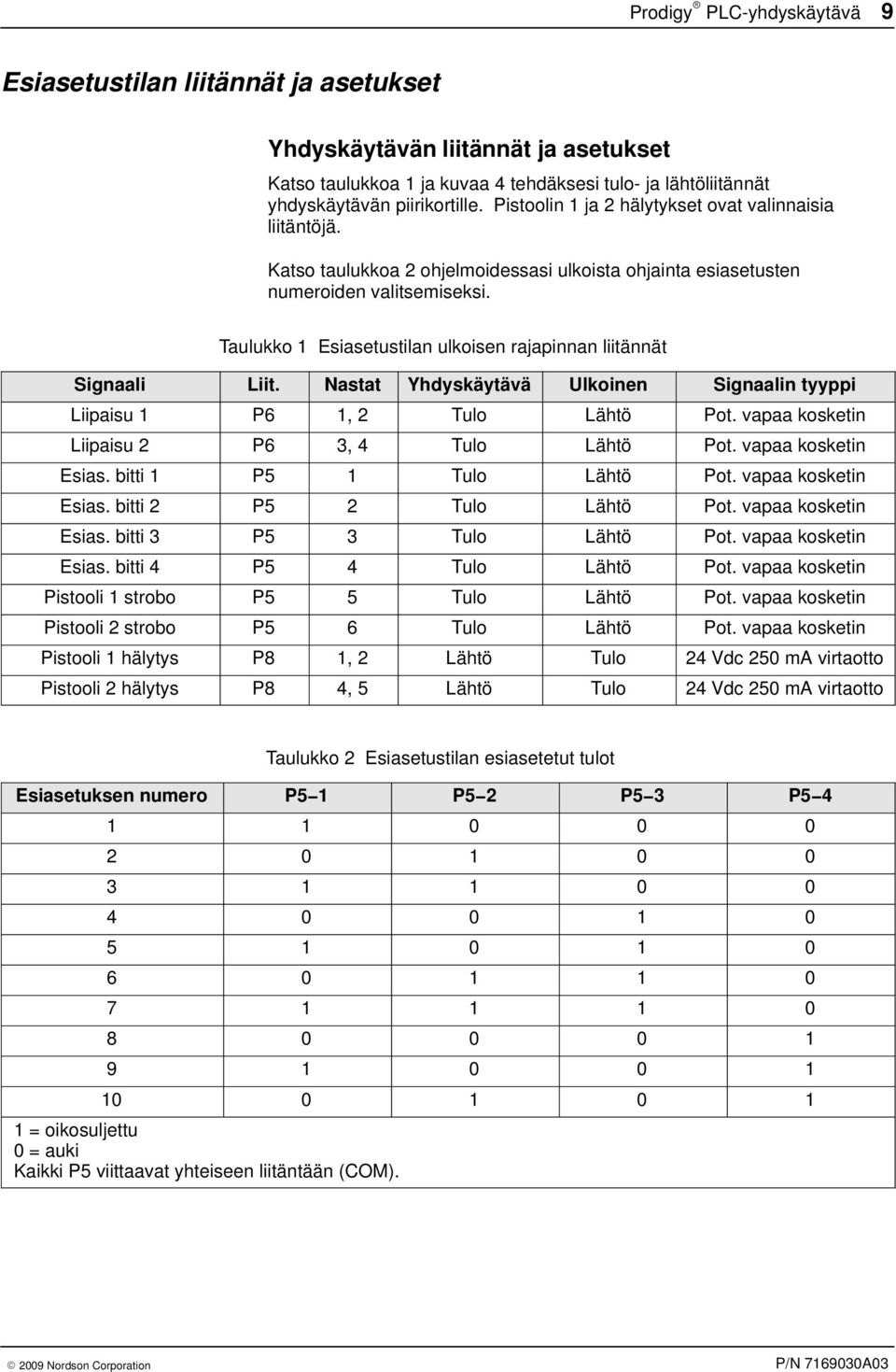 Taulukko Esiasetustilan ulkoisen rajapinnan liitännät Signaali Liit. Nastat Yhdyskäytävä Ulkoinen Signaalin tyyppi Liipaisu P6, Tulo Lähtö Pot. vapaa kosketin Liipaisu P6, 4 Tulo Lähtö Pot.