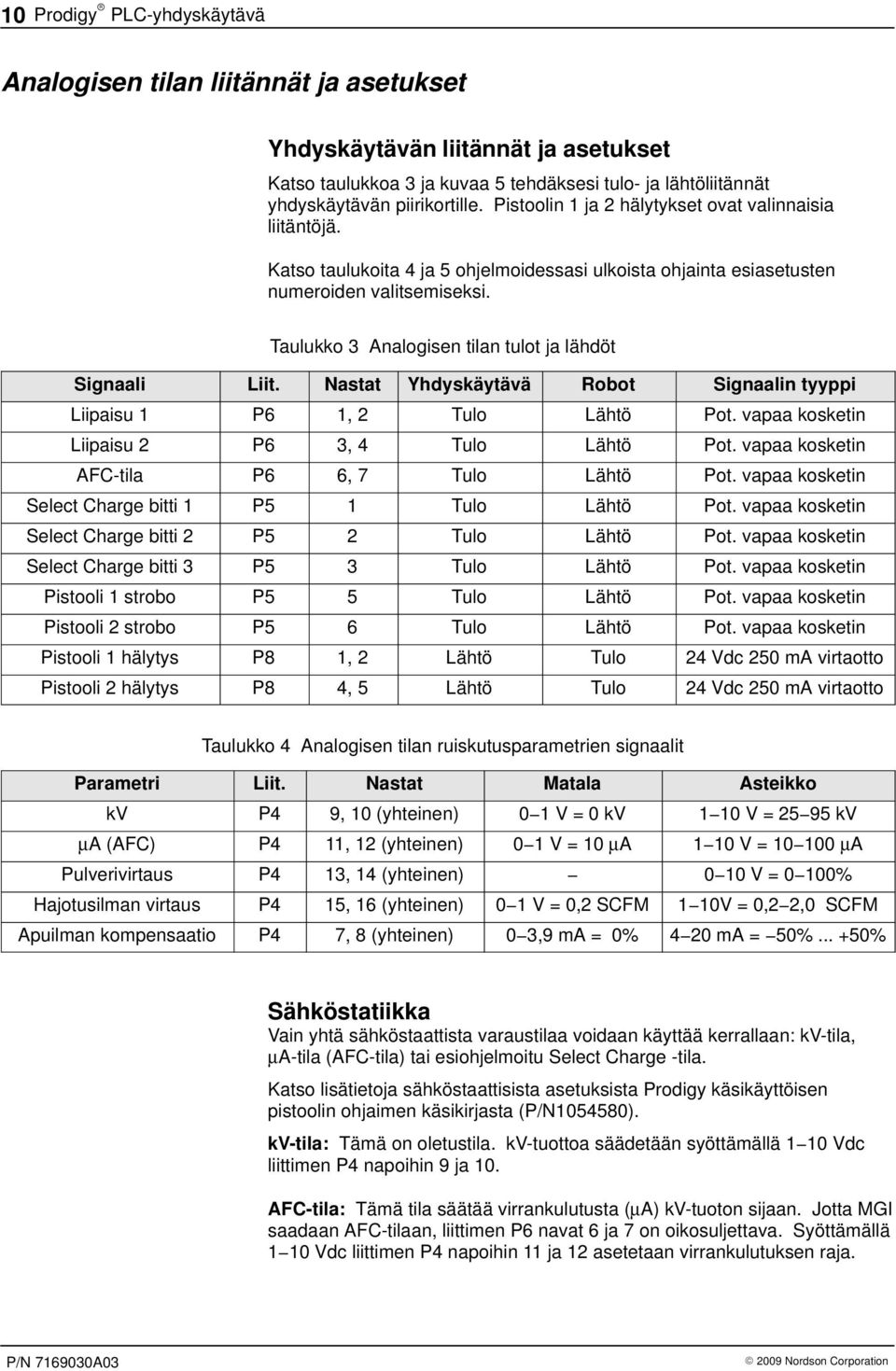 Taulukko Analogisen tilan tulot ja lähdöt Signaali Liit. Nastat Yhdyskäytävä Robot Signaalin tyyppi Liipaisu P6, Tulo Lähtö Pot. vapaa kosketin Liipaisu P6, 4 Tulo Lähtö Pot.