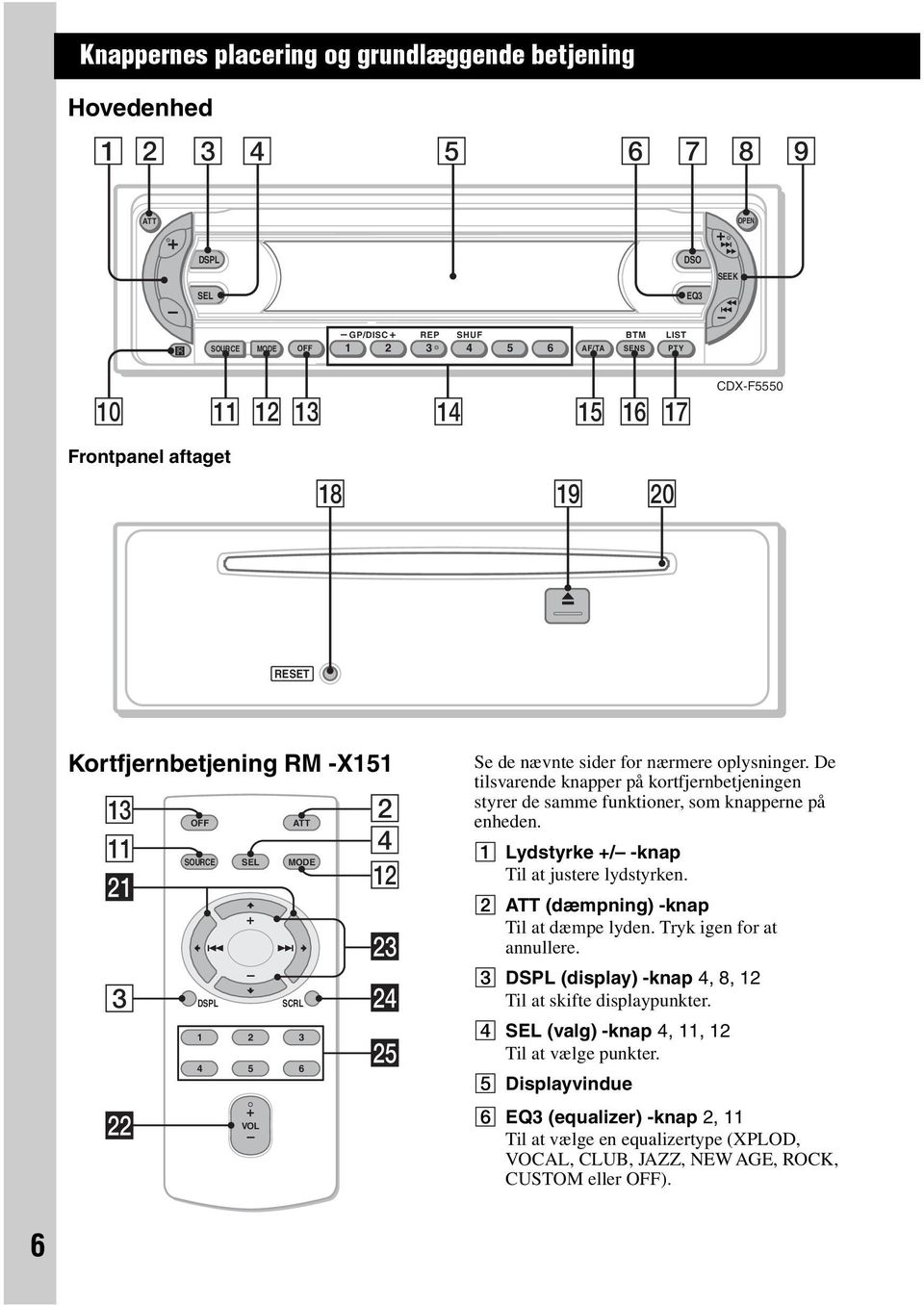 De tilsvarende knapper på kortfjernbetjeningen styrer de samme funktioner, som knapperne på enheden. A Lydstyrke +/ -knap Til at justere lydstyrken. B ATT (dæmpning) -knap Til at dæmpe lyden.