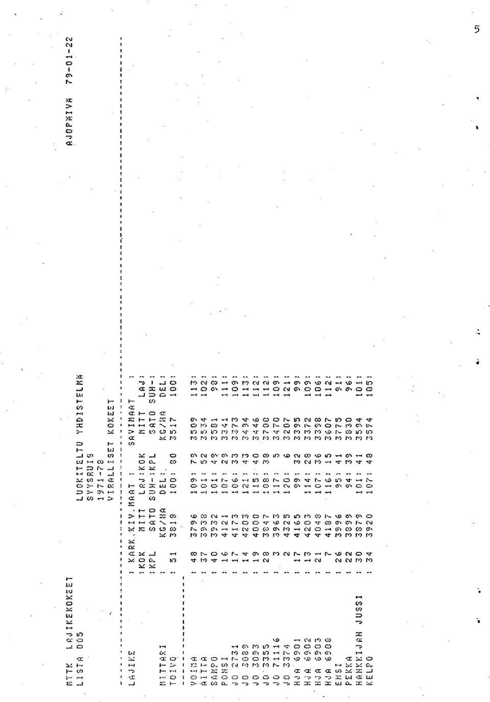 ,2 P2 PO '2 PO P2 PO (9 V-ui; -J L9 07 - CN CU ON'ON ro ro if) UO Cm u7 4-4 ON 5.-- 0_ N. U7 ro ar ar ro ro CJ --. r ro ar ar ; -3, 0-, 4.4 r- uo co r- ON...V P- UO is C: :C.. C. CM C.