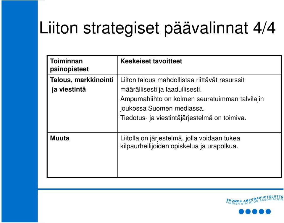 Ampumahiihto on kolmen seuratuimman talvilajin joukossa Suomen mediassa.