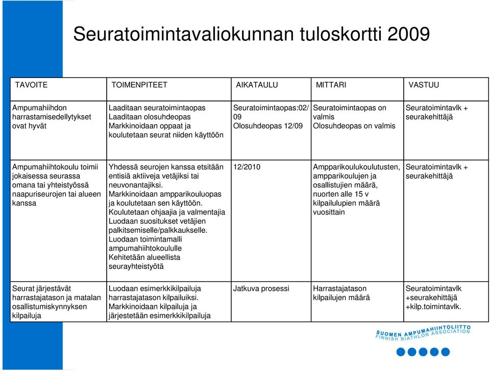 Ampumahiihtokoulu toimii jokaisessa seurassa omana tai yhteistyössä naapuriseurojen tai alueen kanssa Yhdessä seurojen kanssa etsitään entisiä aktiiveja vetäjiksi tai neuvonantajiksi.