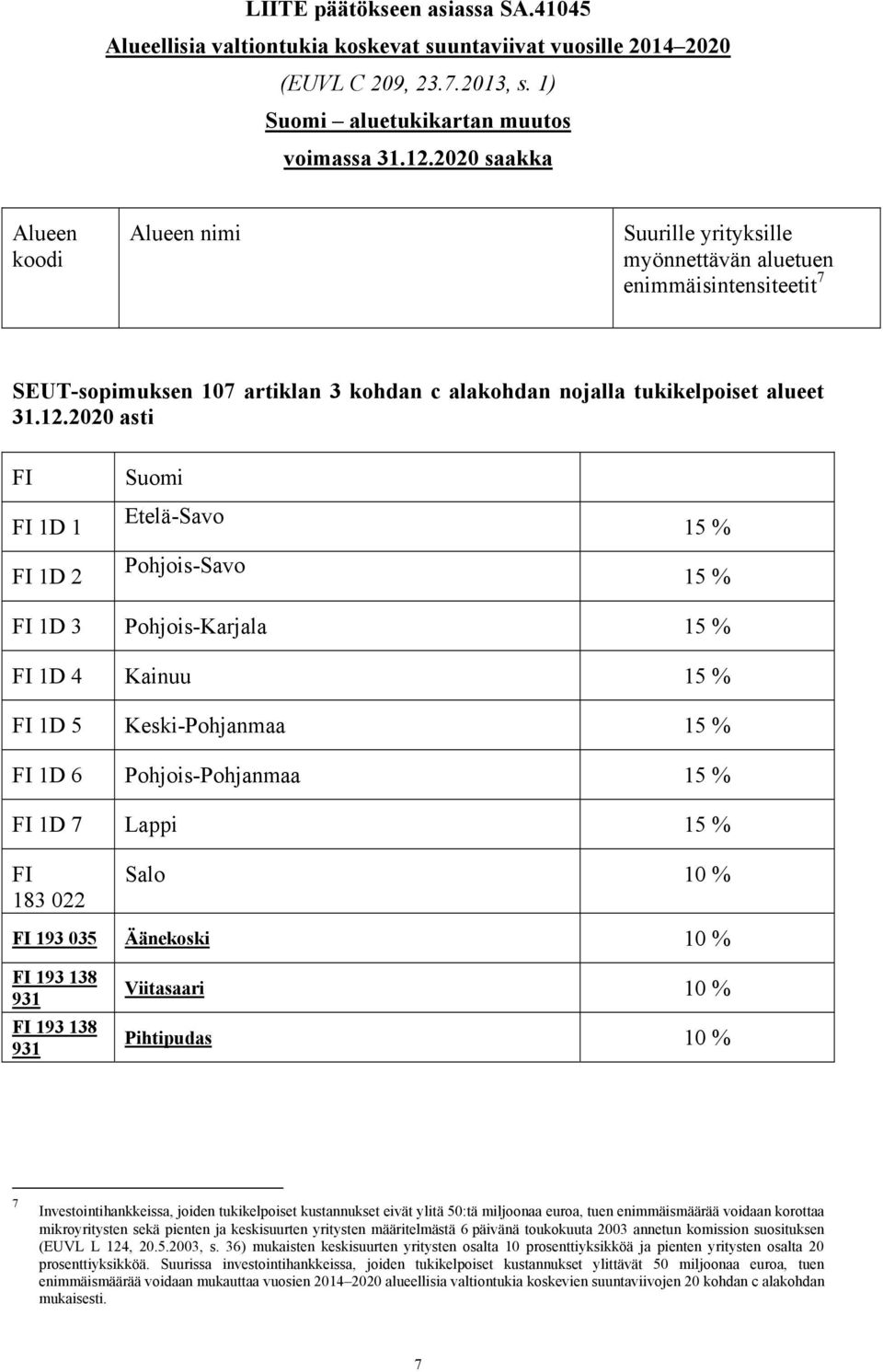 2020 asti FI FI 1D 1 FI 1D 2 Suomi Etelä-Savo Pohjois-Savo 15 % 15 % FI 1D 3 Pohjois-Karjala 15 % FI 1D 4 Kainuu 15 % FI 1D 5 Keski-Pohjanmaa 15 % FI 1D 6 Pohjois-Pohjanmaa 15 % FI 1D 7 Lappi 15 % FI