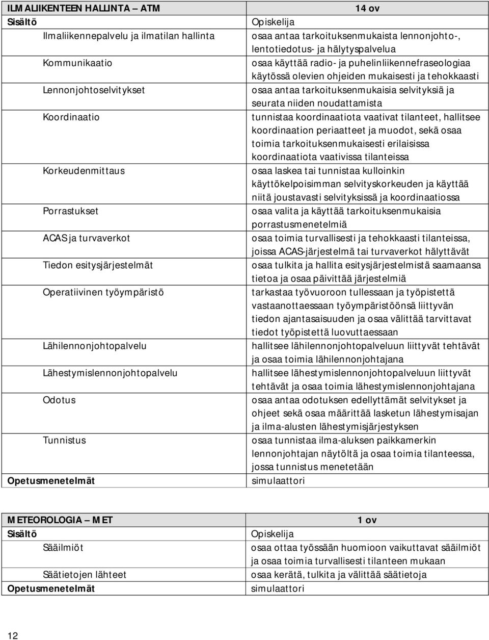 radio- ja puhelinliikennefraseologiaa käytössä olevien ohjeiden mukaisesti ja tehokkaasti osaa antaa tarkoituksenmukaisia selvityksiä ja seurata niiden noudattamista tunnistaa koordinaatiota vaativat