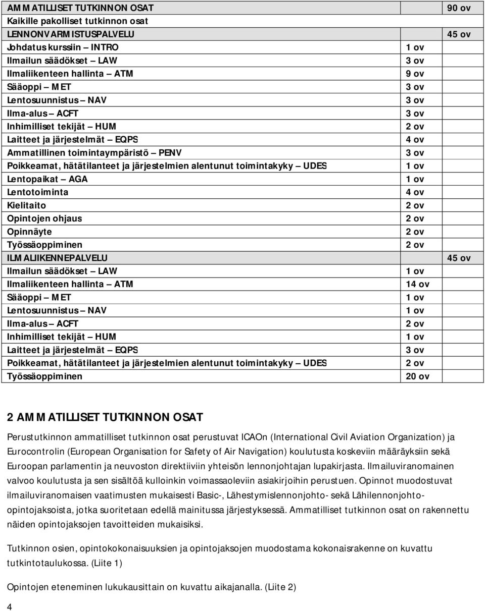 Lentotoiminta Kielitaito Opintojen ohjaus Opinnäyte Työssäoppiminen ILMALIIKENNEPALVELU Ilmailun säädökset LAW Ilmaliikenteen hallinta ATM Sääoppi MET Lentosuunnistus NAV Ilma-alus ACFT Inhimilliset