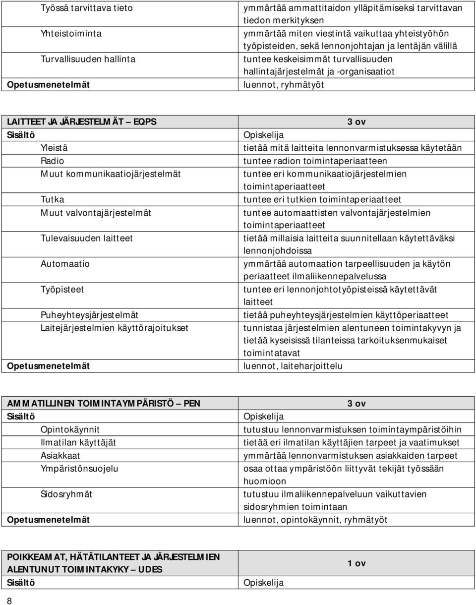 kommunikaatiojärjestelmät Tutka Muut valvontajärjestelmät Tulevaisuuden laitteet Automaatio Työpisteet Puheyhteysjärjestelmät Laitejärjestelmien käyttörajoitukset tietää mitä laitteita