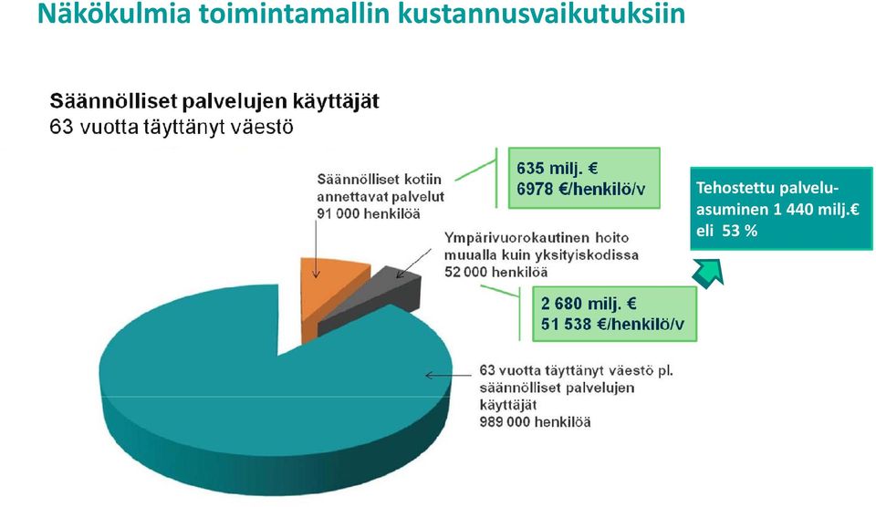 kustannusvaikutuksiin