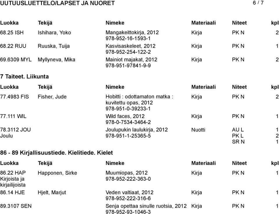 4983 FIS Fisher, Jude Hobitti : odottamaton matka : Kirja kuvitettu opas, 0 978-95-0-3933- 77. WIL Wild faces, 0 Kirja 978-0-7534-3464- 78.