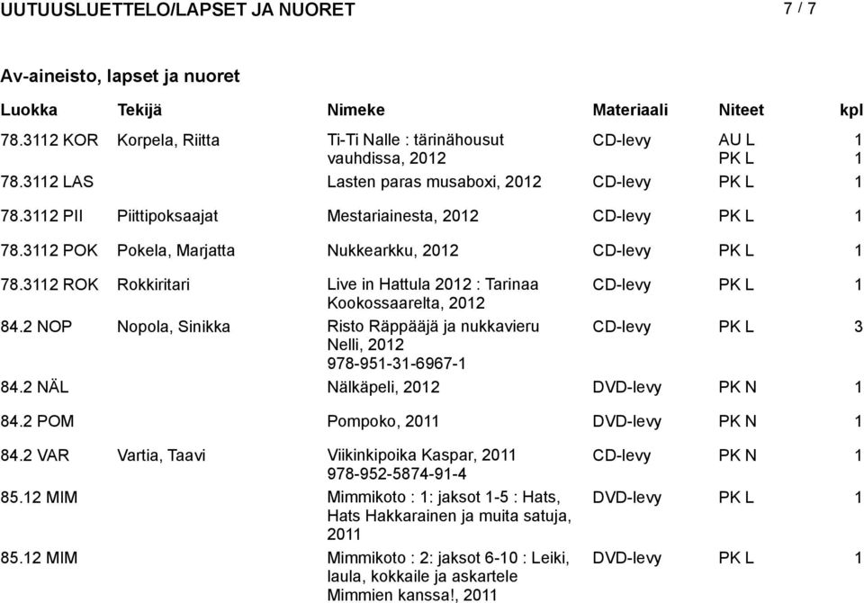 NOP Nopola, Sinikka Risto Räppääjä ja nukkavieru CD-levy 3 Nelli, 0 978-95-3-6967- 84. NÄL Nälkäpeli, 0 DVD-levy 84. POM Pompoko, 0 DVD-levy 84.