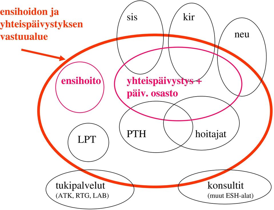 yhteispäivystys + päiv.