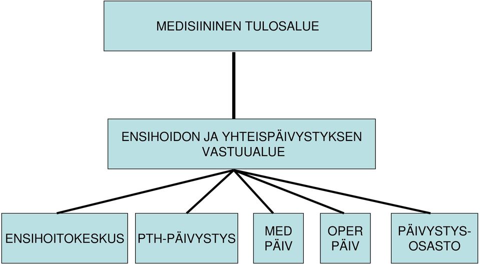 YHTEISPÄIVYSTYKSEN