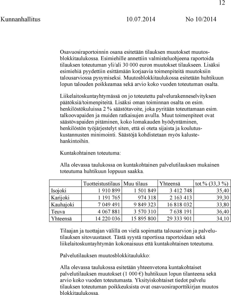 Muutosblokkitaulukossa esitetään huhtikuun lopun talouden poikkeamaa sekä arvio koko vuoden toteutuman osalta.