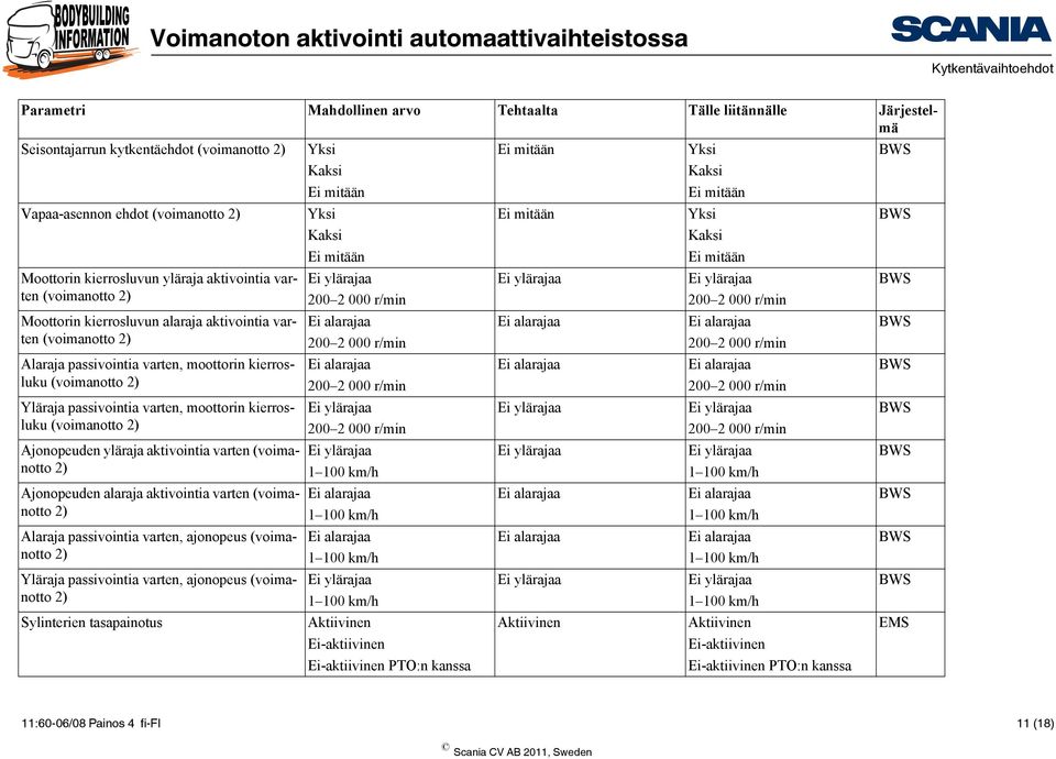 Moottorin kierrosluvun alaraja aktivointia varten Ei alarajaa Ei alarajaa Ei alarajaa BWS (voimanotto 2) 200 2 000 r/min 200 2 000 r/min Alaraja passivointia varten, moottorin kierrosluku Ei alarajaa