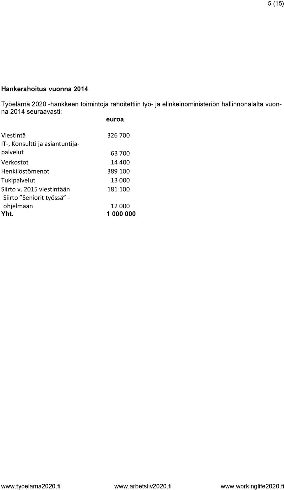 Konsultti ja asiantuntijapalvelut 63 700 Verkostot 14 400 Henkilöstömenot 389 100