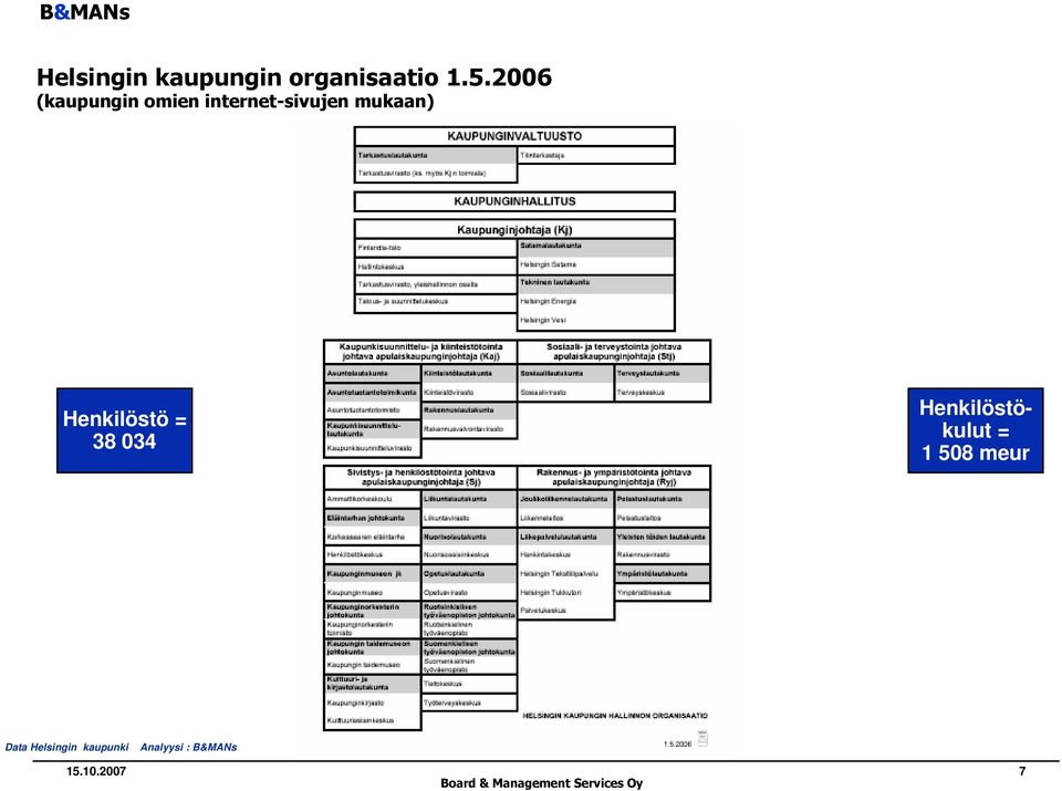 Henkilöstö = 38 034 Henkilöstökulut = 1 508