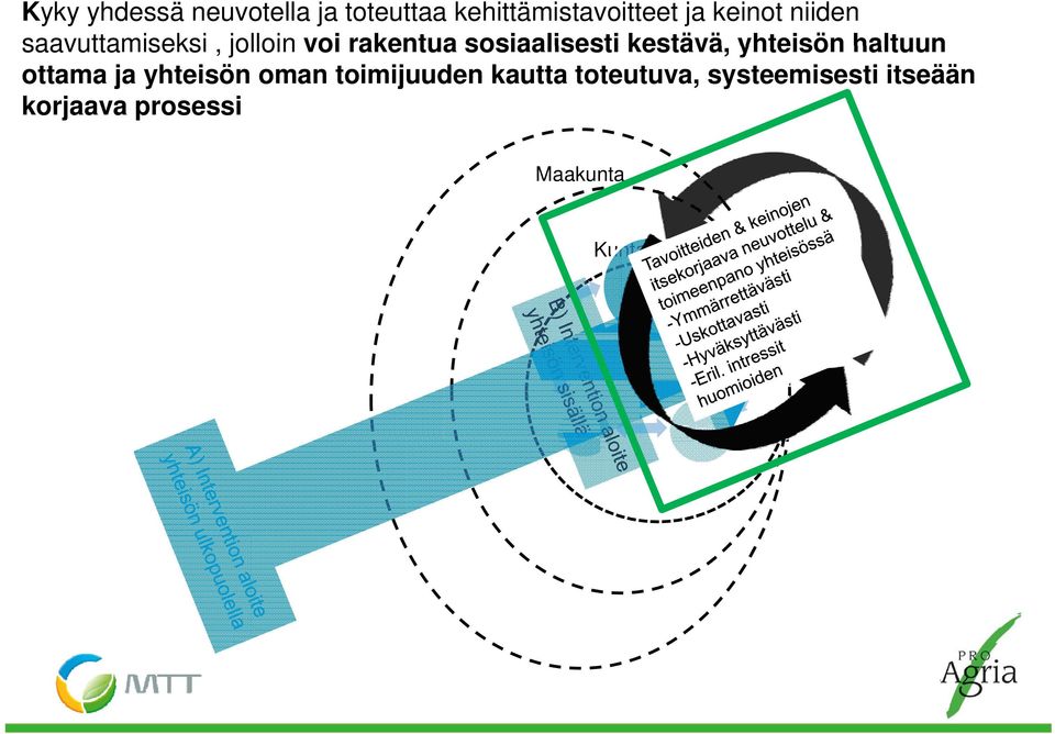 yhteisön haltuun ottama ja yhteisön oman toimijuuden kautta