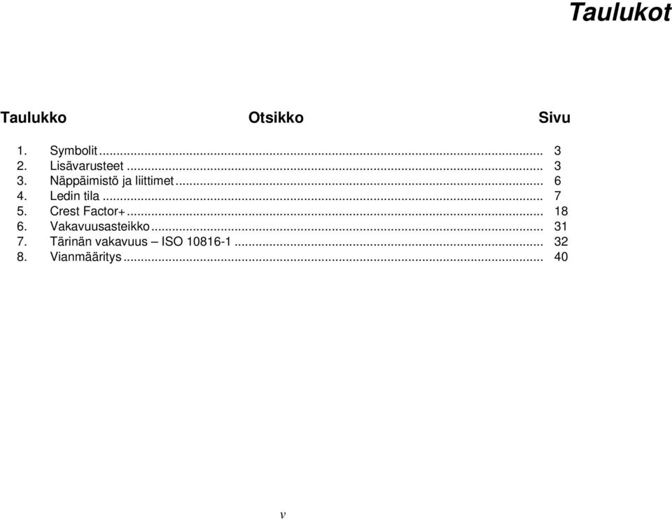 Ledin tila... 7 5. 6. Crest Factor+... 18 Vakavuusasteikko.