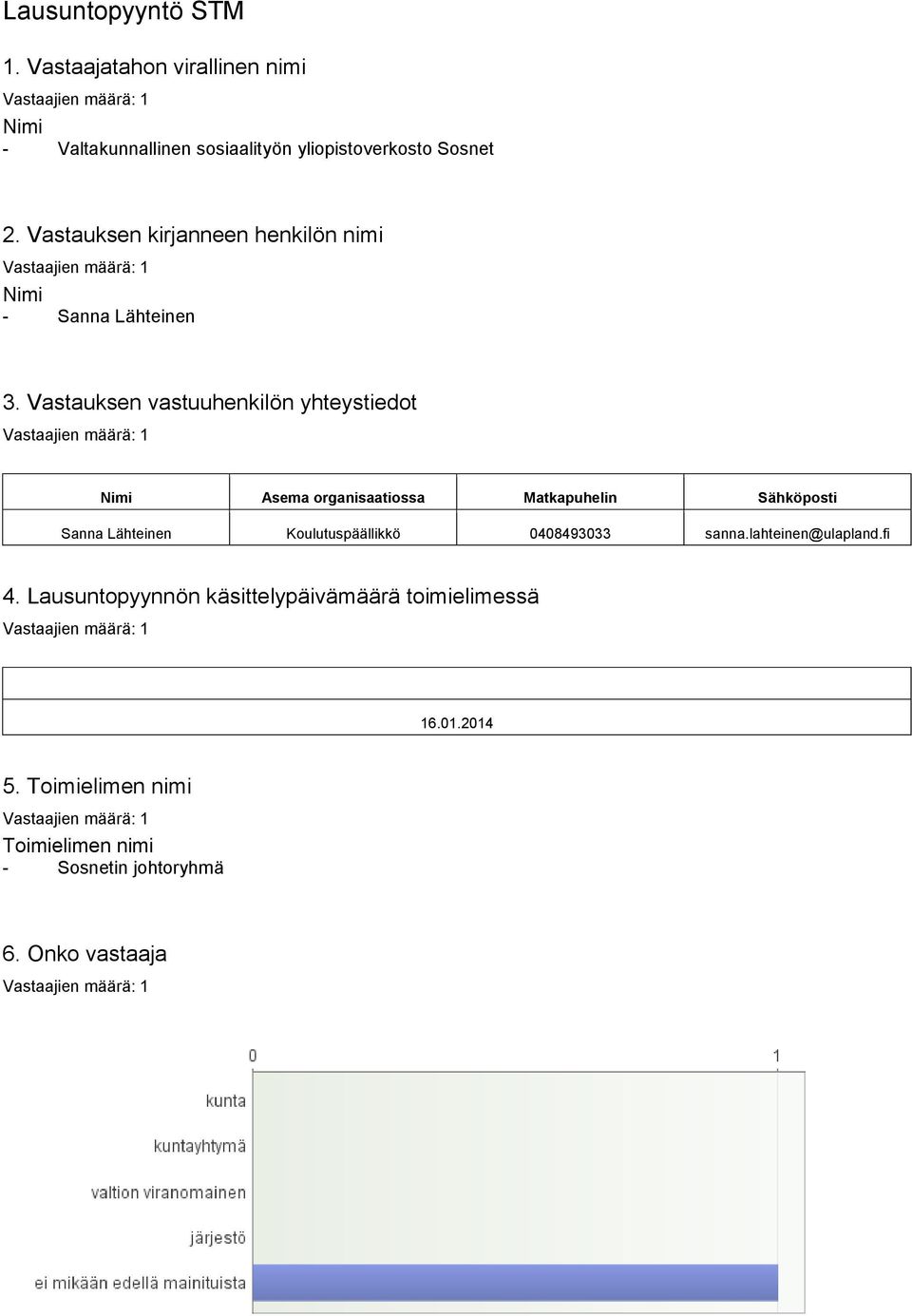 Vastauksen vastuuhenkilön yhteystiedot Nimi Asema organisaatiossa Matkapuhelin Sähköposti Sanna Lähteinen