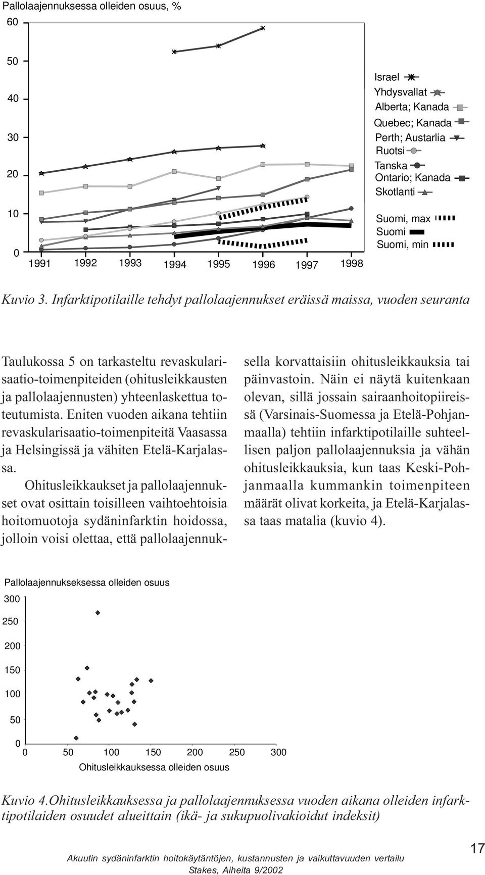 (ohitusleikkausten ja pallolaajennusten) yhteenlaskettua toteutumista Eniten vuoden aikana tehtiin revaskularisaatio-toimenpiteitä Vaasassa ja Helsingissä ja vähiten Etelä-Karjalassa