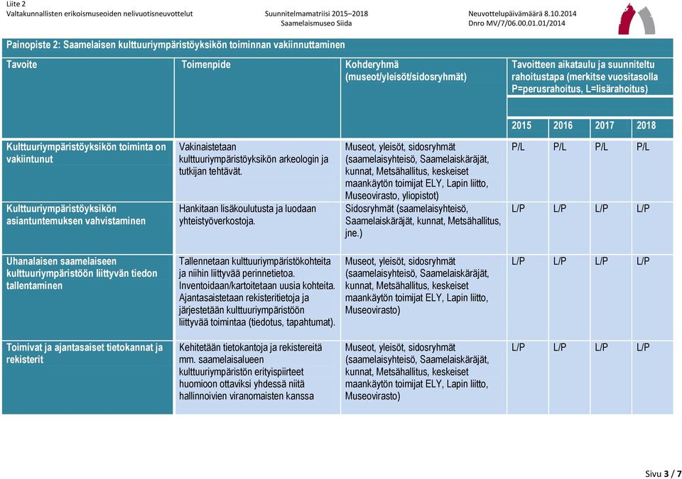 Museovirasto, yliopistot) Sidosryhmät (saamelaisyhteisö, Saamelaiskäräjät, kunnat, Metsähallitus, jne.