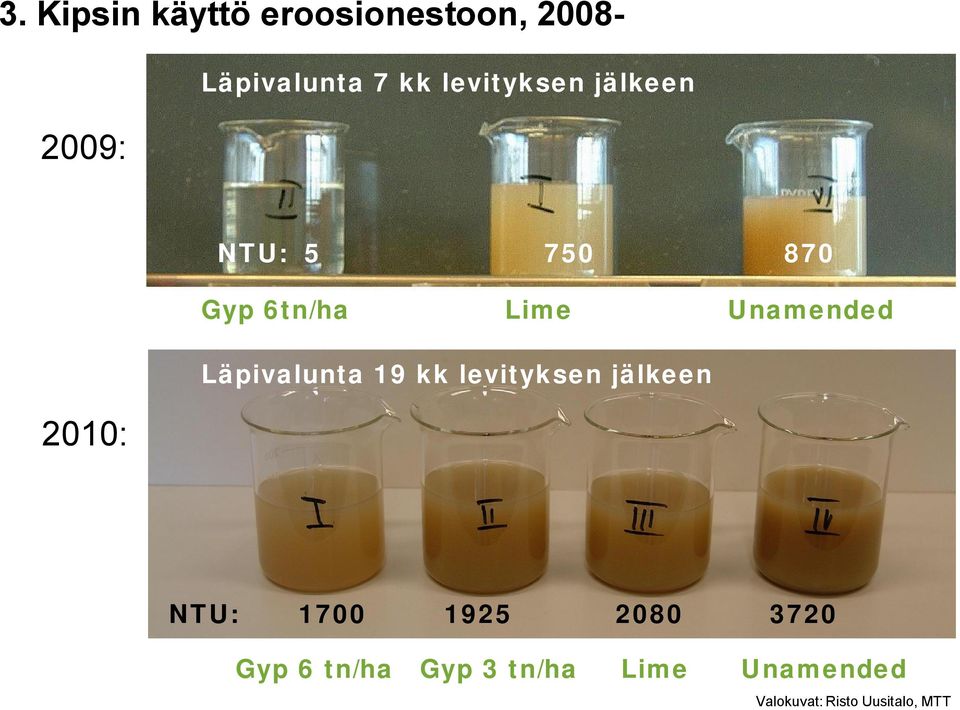 Läpivalunta 19 kk levityksen jälkeen Control Lime NTU: 1700 1925