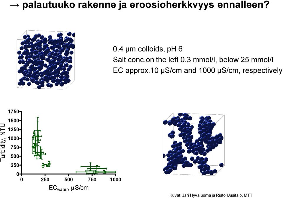 3 mmol/l, below 25 mmol/l EC approx.