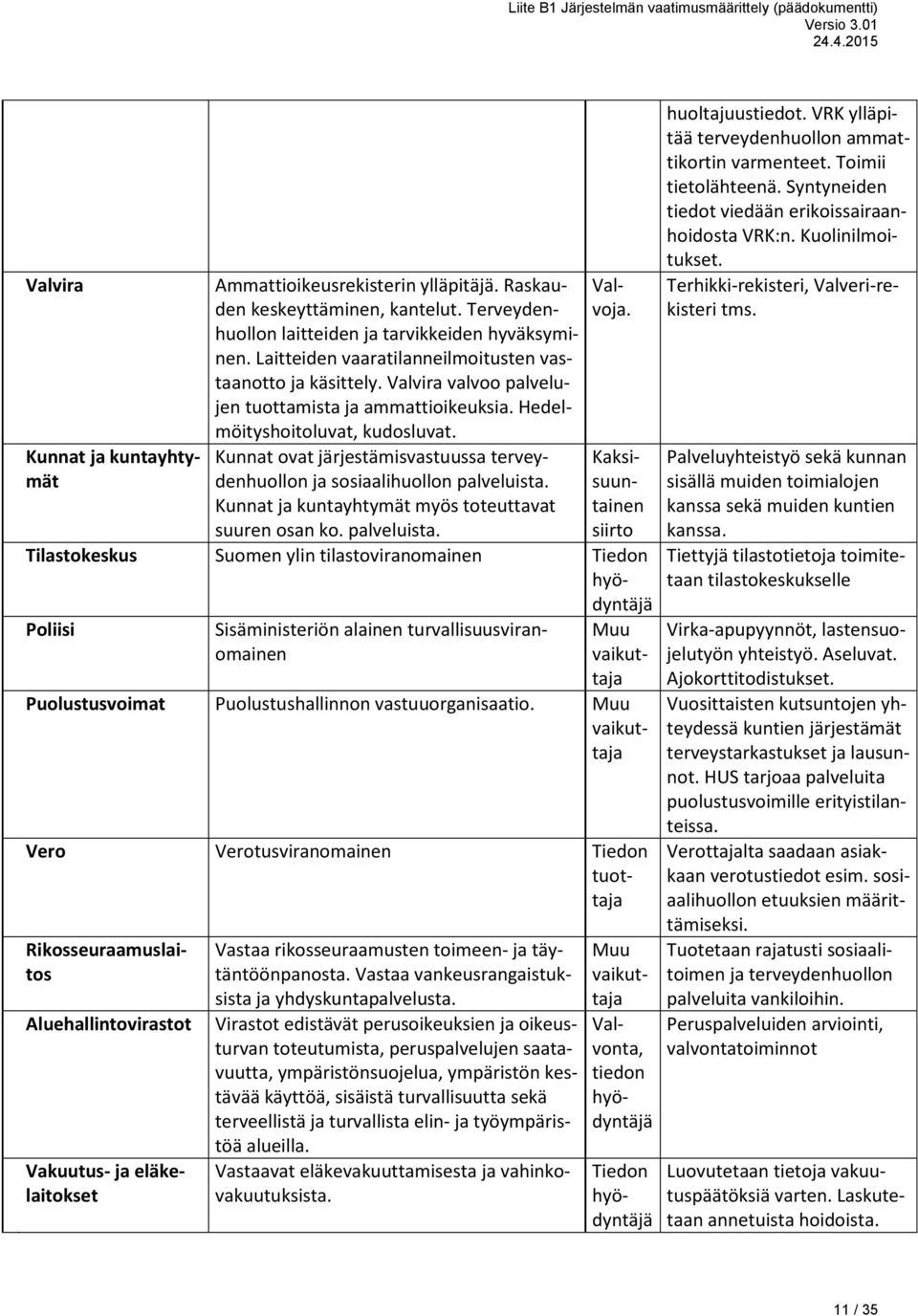 Kunnat ovat järjestämisvastuussa terveydenhuollon ja sosiaalihuollon palveluista.