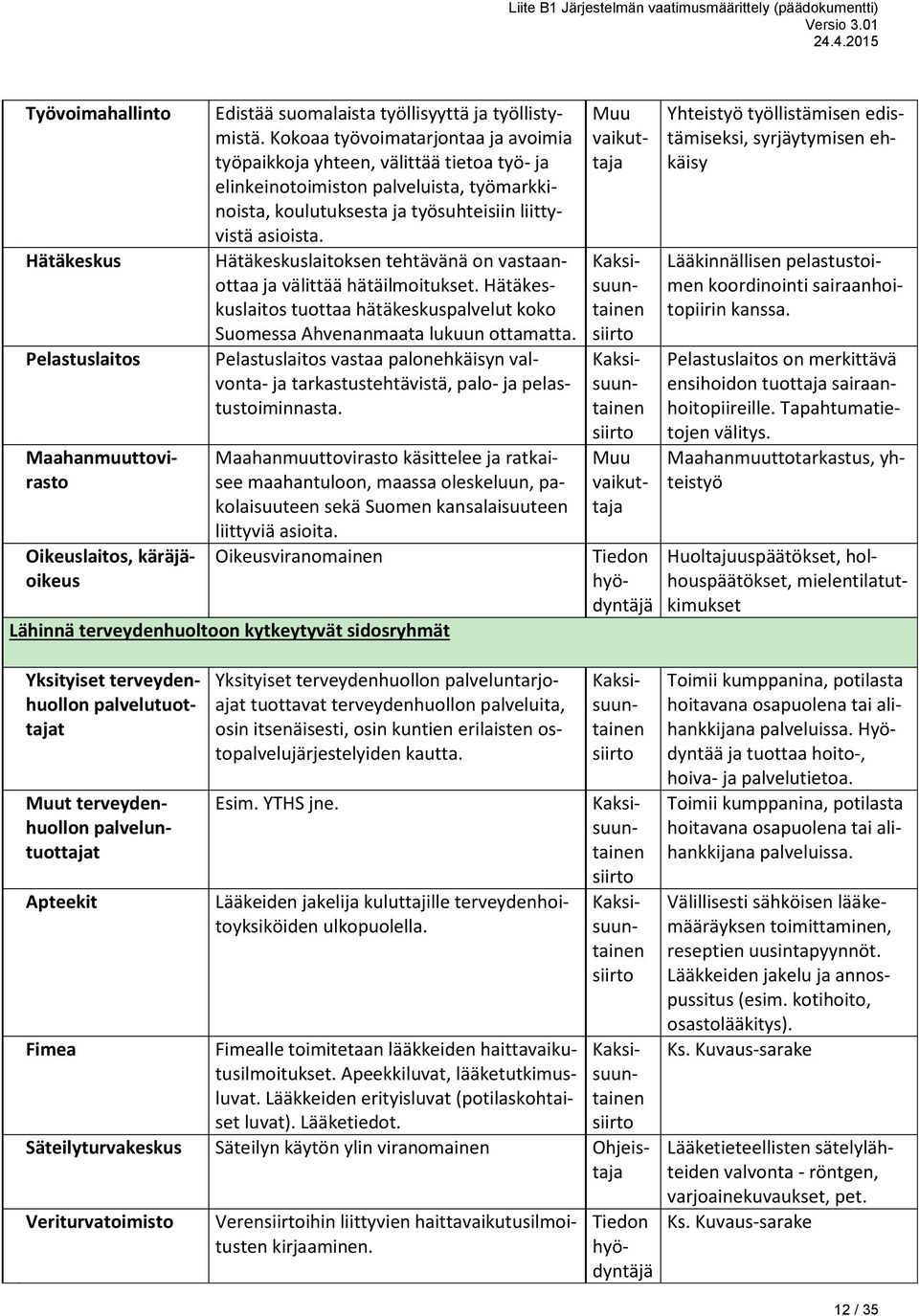 Hätäkeskuslaitoksen tehtävänä on vastaanottaa ja välittää hätäilmoitukset. Hätäkeskuslaitos tuottaa hätäkeskuspalvelut koko Suomessa Ahvenanmaata lukuun ottamatta.