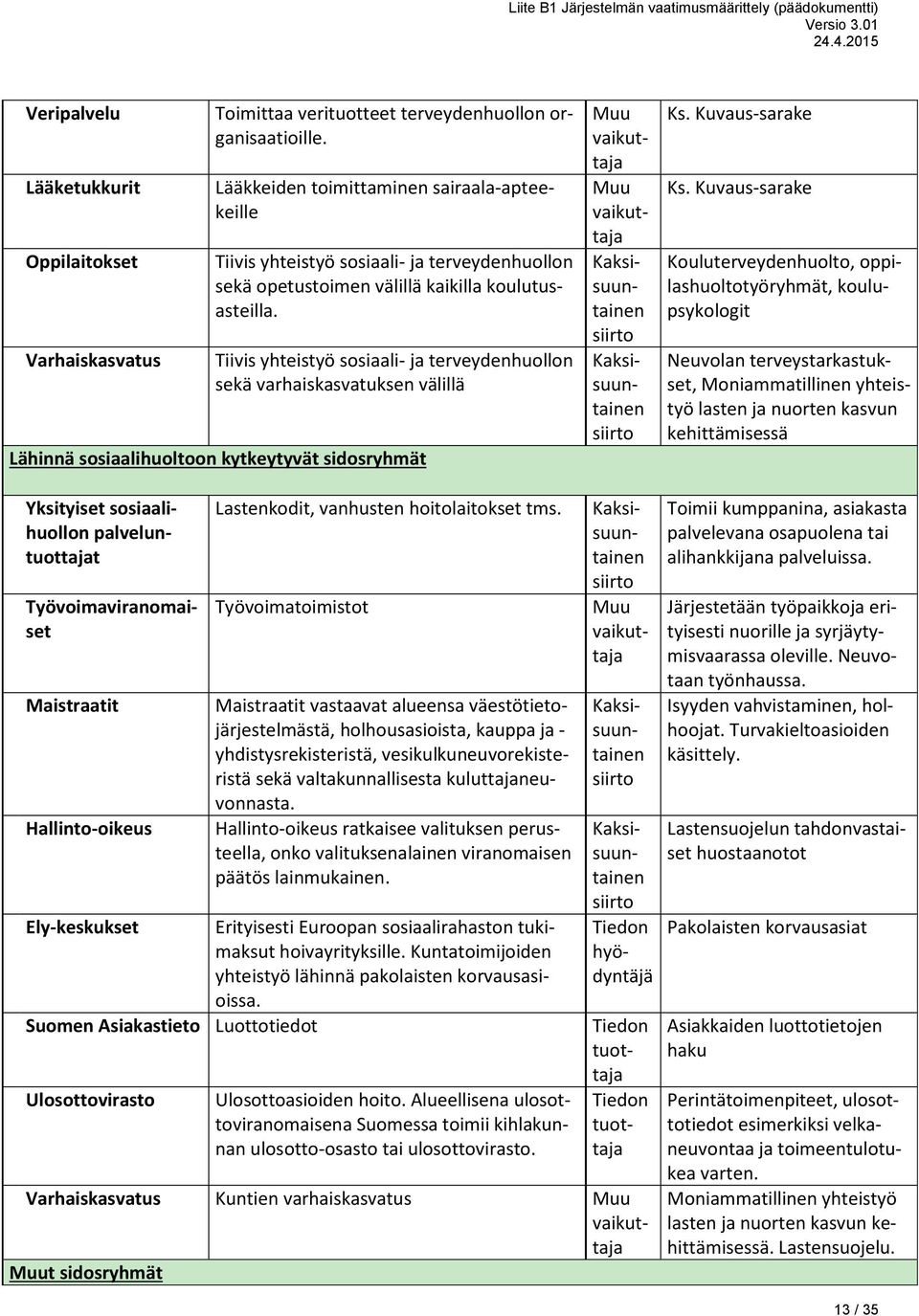 sosiaali- ja terveydenhuollon sekä opetustoimen välillä kaikilla koulutusasteilla. Muu vaikuttaja Muu vaikuttaja Kaksisuuntainen siirto Kaksisuuntainen siirto Ks. Kuvaus-sarake Ks.