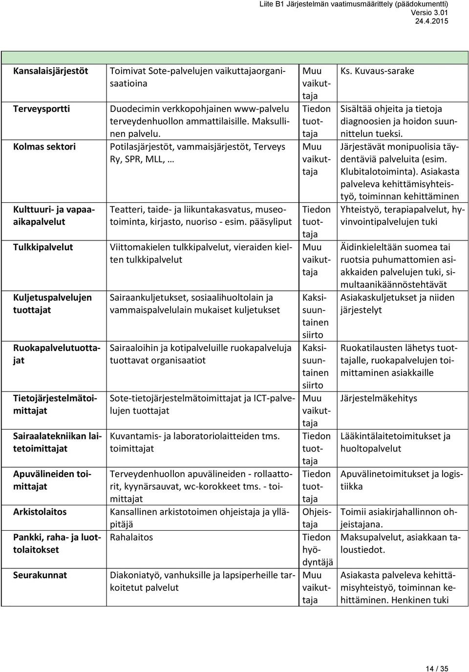 terveydenhuollon ammattilaisille. Maksullinen palvelu. Potilasjärjestöt, vammaisjärjestöt, Terveys Ry, SPR, MLL, Teatteri, taide- ja liikuntakasvatus, museotoiminta, kirjasto, nuoriso - esim.