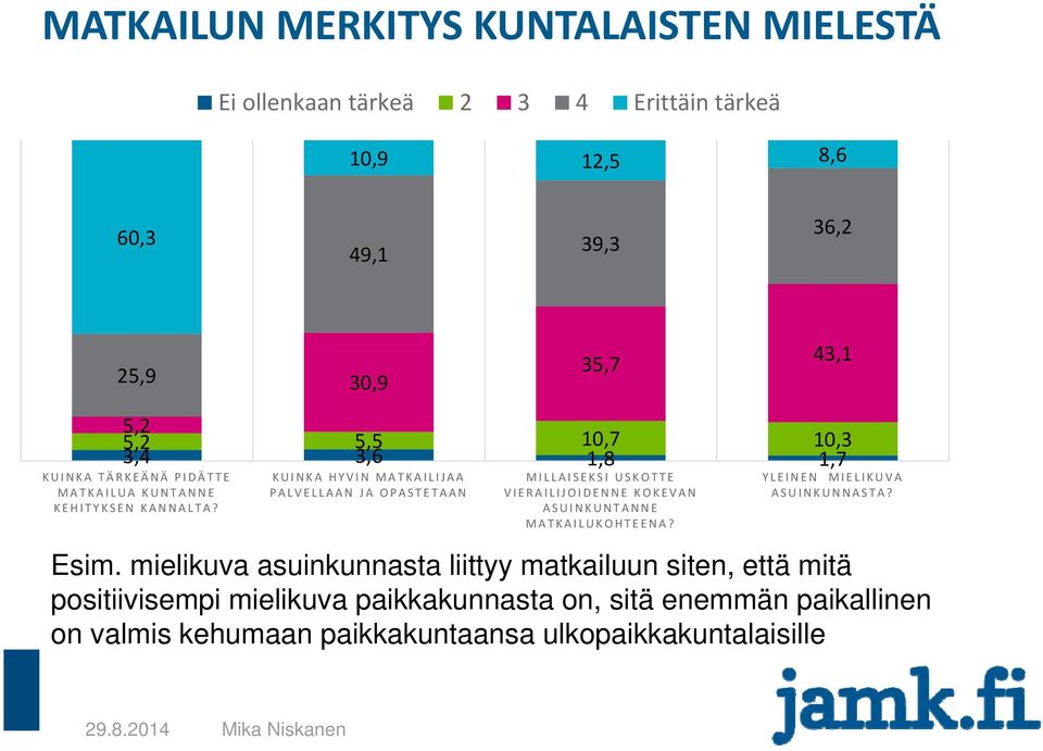 KUINKA HYVIN MATKAILIJAA PALVELLAAN JA OPASTETAAN MILLAISEKSI USKOTTE VIERAILIJOIDENNE KOKEVAN ASUINKUNTANNE MATKAILUKOHTEENA?