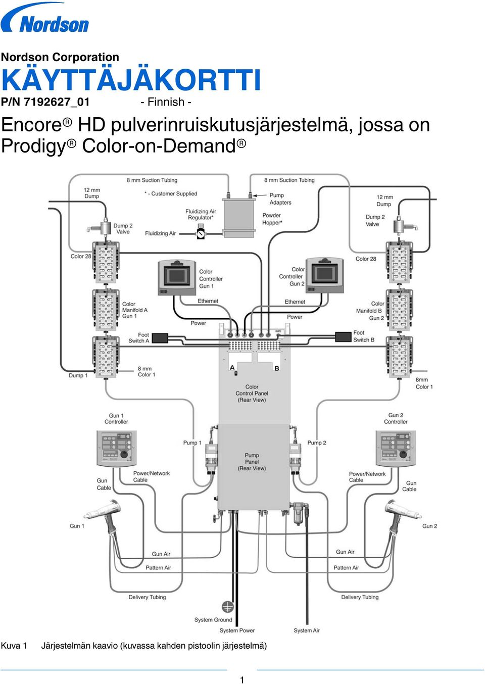 pulverinruiskutusjärjestelmä, jossa on Prodigy